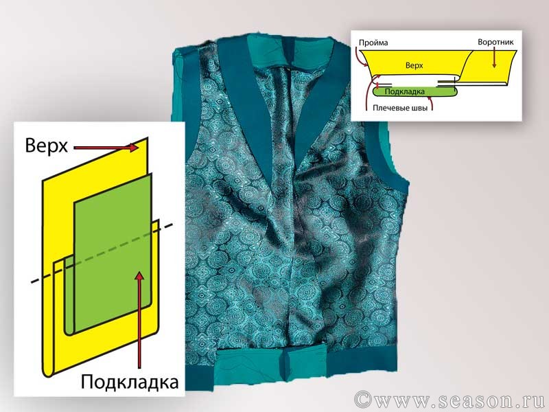 Жилет на подкладе как сшить 550