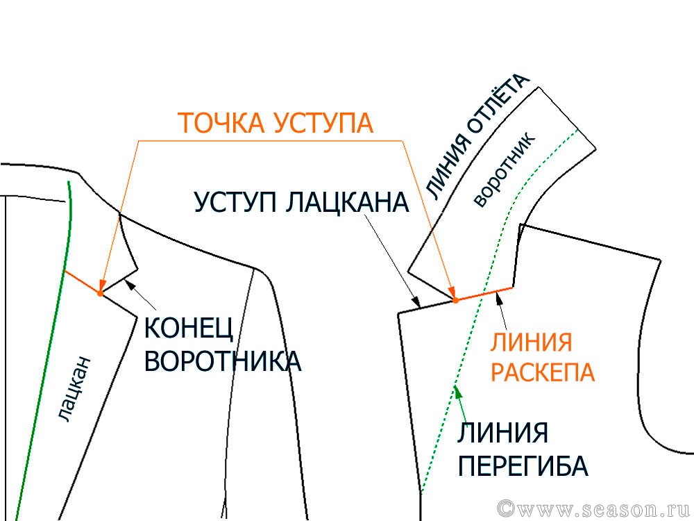 Как сшить лацканы с воротником