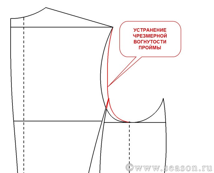 Увеличить проймы выкройки Увеличить проймы выкройки
