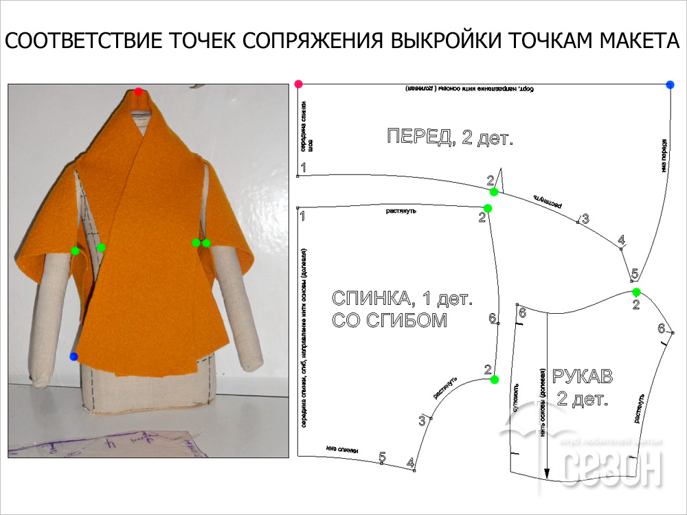 Сопряжение в выкройке Сопряжение в выкройке