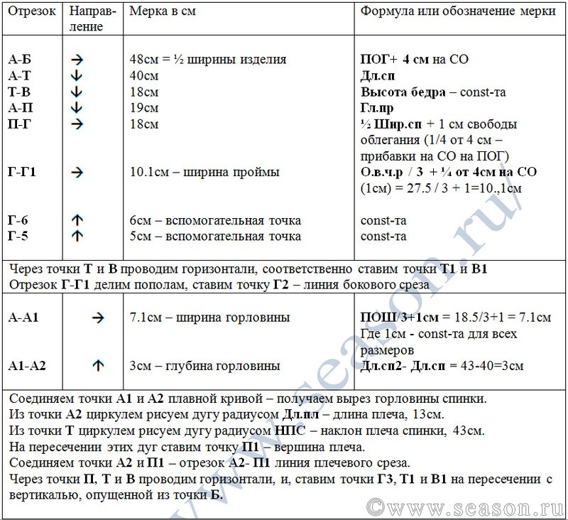Выкройки корсета pdf Выкройки корсета pdf