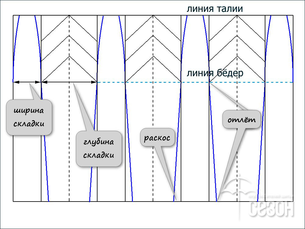 Встречные складки на юбке.построение Встречные складки на юбке.построение