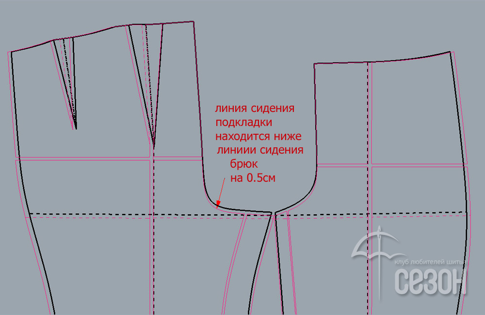 Выкройки брюк с поясом Выкройки брюк с поясом