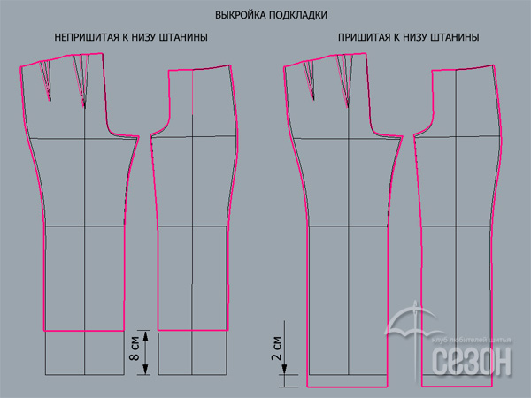 Безупречная работа: втачной рукав Мастер-классы на Hand made или мастер-классы по декоративному прикладному творчеству