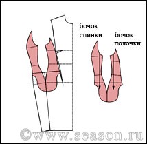 Как уменьшить рукав на выкройке 171