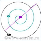 Юбки на основе геометрических фигур