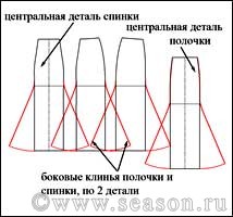 Юбки 6 Клинки