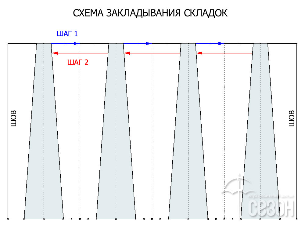 Что такое глубина складки на юбке Что такое глубина складки на юбке