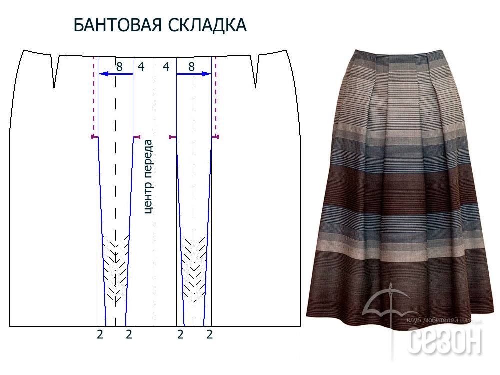Как показать складку Как показать складку