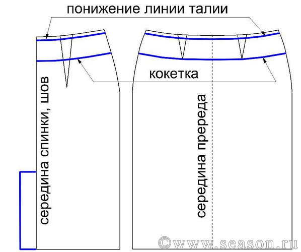 Юбка годе выкройка видео Юбка годе выкройка видео