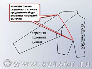 Выкройка рукава спущенного Выкройка рукава спущенного