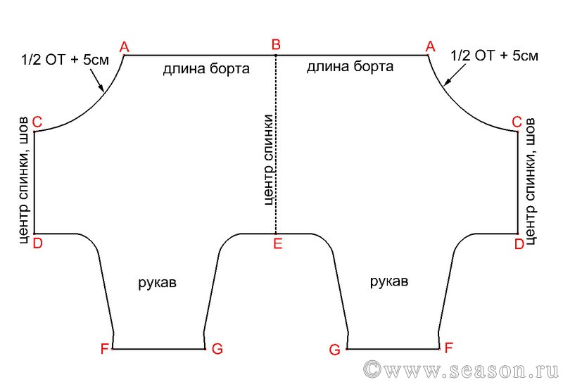 Трикотажные блузки своими руками выкройка Трикотажные блузки своими руками выкройка