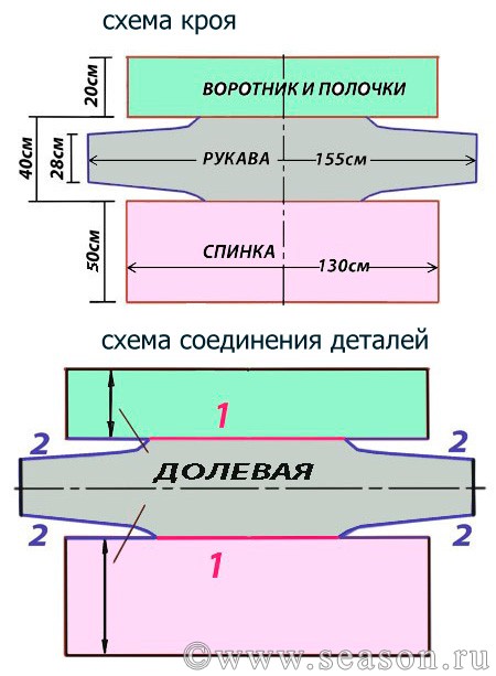 Сколько Ткани На Блузку